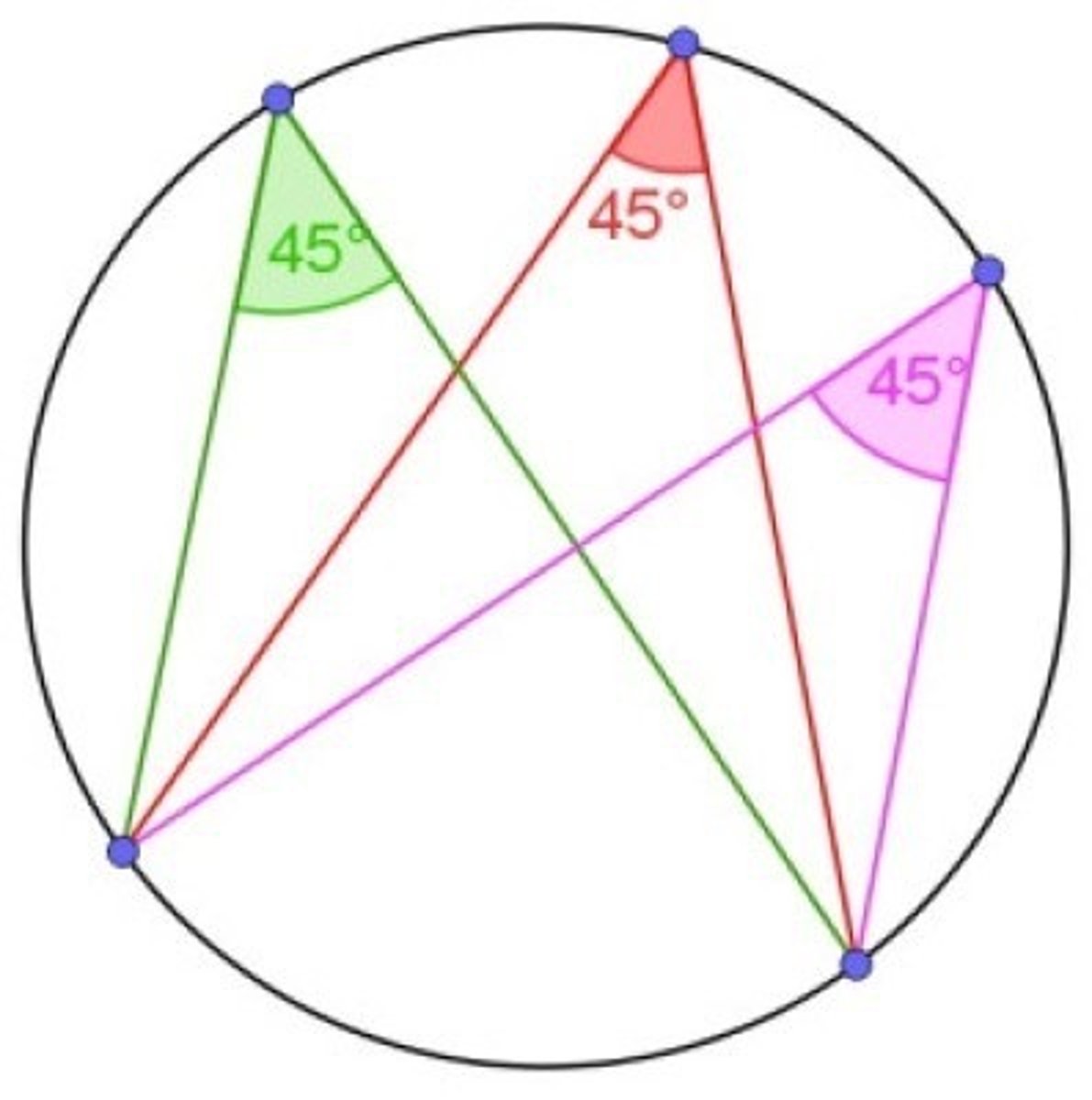 <p>angles in the same segment are equal</p>