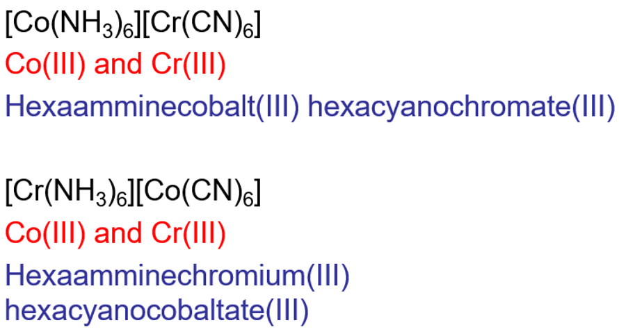 <ul><li><p>Structural isomerism</p></li><li><p>Where ligands may interchange between cationic and anionic complexes</p></li><li><p>A joint double salt can have two complexes where the metals swap ligands and the overall empirical formula would be identical but the complexes within it are different. </p></li></ul><p></p>