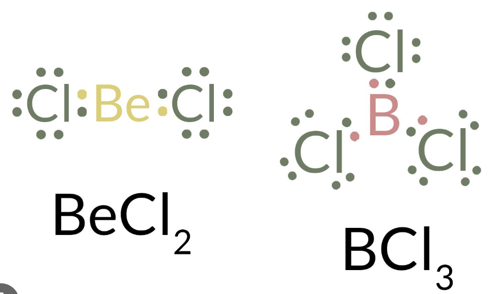 <p><strong>Boron &amp; Berylium</strong> — when central atoms will be&nbsp;‘electron deficient’ (will have less than 8 valence ēs)</p><p></p>