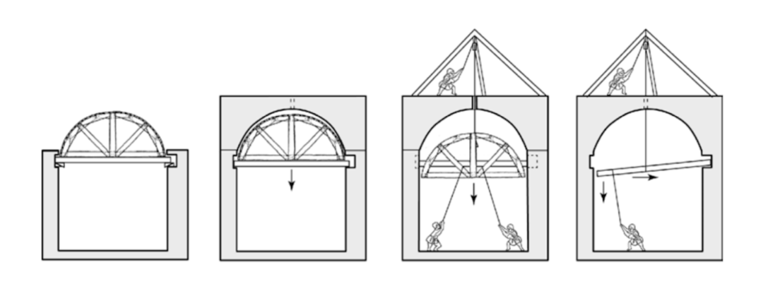 <p>What is this and what are they using?</p>