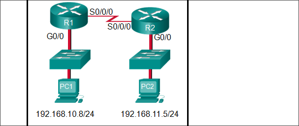What will R1 do with Ethernet header from PC1 when forwarding out serial?