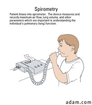 <p>number of different tests used to evaluate lung mechanics, gas exchange, acid-base disturbance through spirometric measurements &amp; arterial blood gases (ABGs)</p>