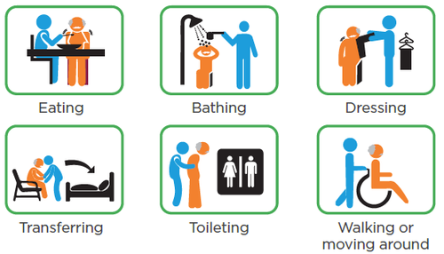 basic self-care tasks such as eating, bathing, toileting, walking, and dressing