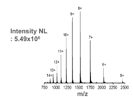 <p>This is the mass spectrum for</p>