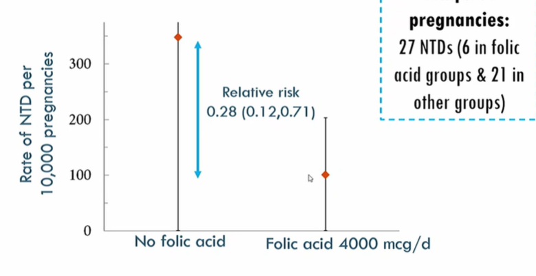 <p>Medical research council &amp; folic acid RCT</p>