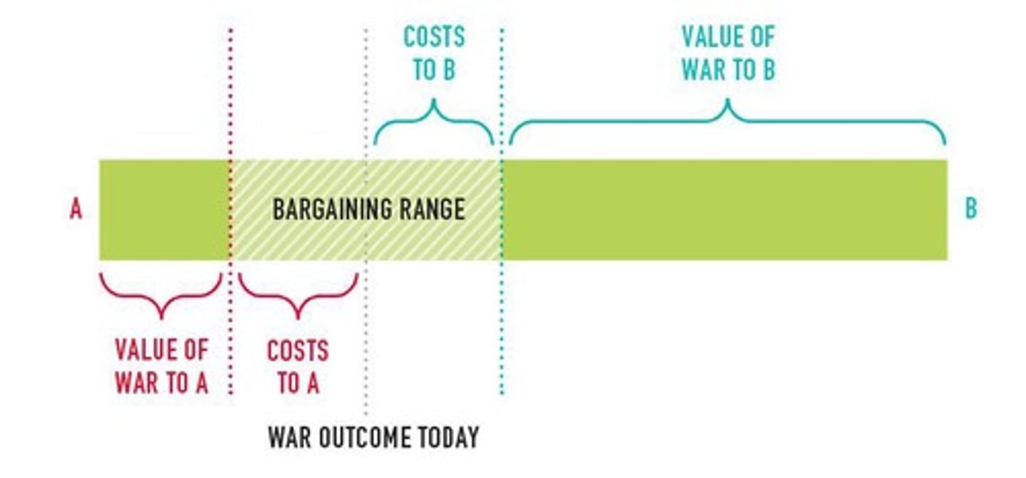 <p>The range within which two parties can negotiate an agreement.</p>