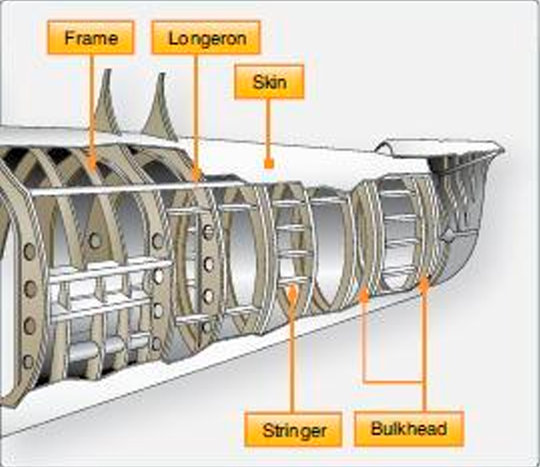 <p>Semi-monocoque</p>