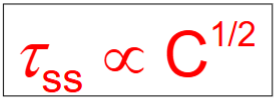 <p>C = concentration of solute</p><p><span>τ<sub>ss</sub> = additional shear stress required due to solid solution strengthening </span></p>