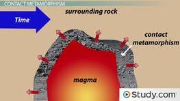 <p>Another cause of metamorphism?</p>