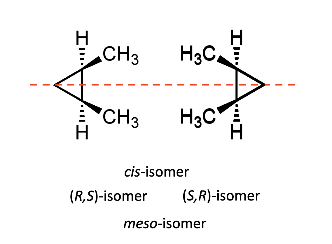<p>Compounds that possess asymmetric centres but are achiral, as they also possess a plane of symmetry.</p><p></p>