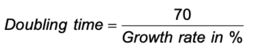 <p>rule of 70</p>
