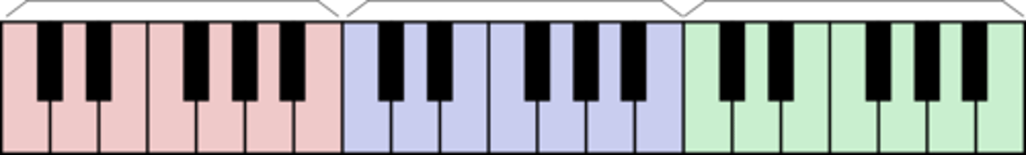 <p>The distance between a note and the next time that note repeats on the keyboard is called an ______________</p>