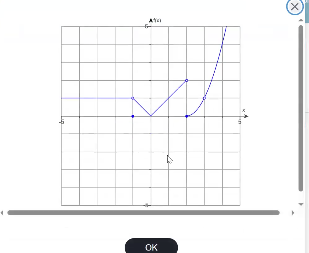 <p>Coming in from the right: What is the estimated value? At f(-1.1)</p>