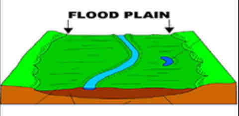 <p>an area of <u><span>low-lying</span></u> ground adjacent to a river, formed mainly of river <u><span>sediments</span></u> and subject to <u><span>flooding</span></u>.</p>