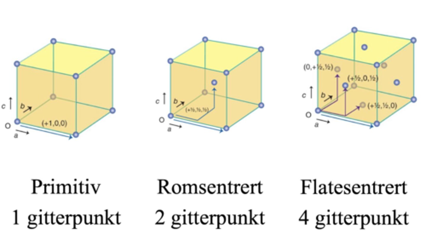 <p>Primitiv: 1</p><p>Romsentrert: 2</p><p>Flatesentrert: 4</p>