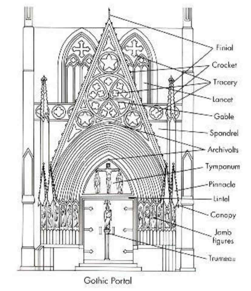 term image