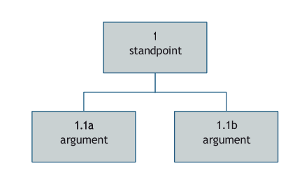 In which multiple arguments are used but each argument is insufficient on their own.