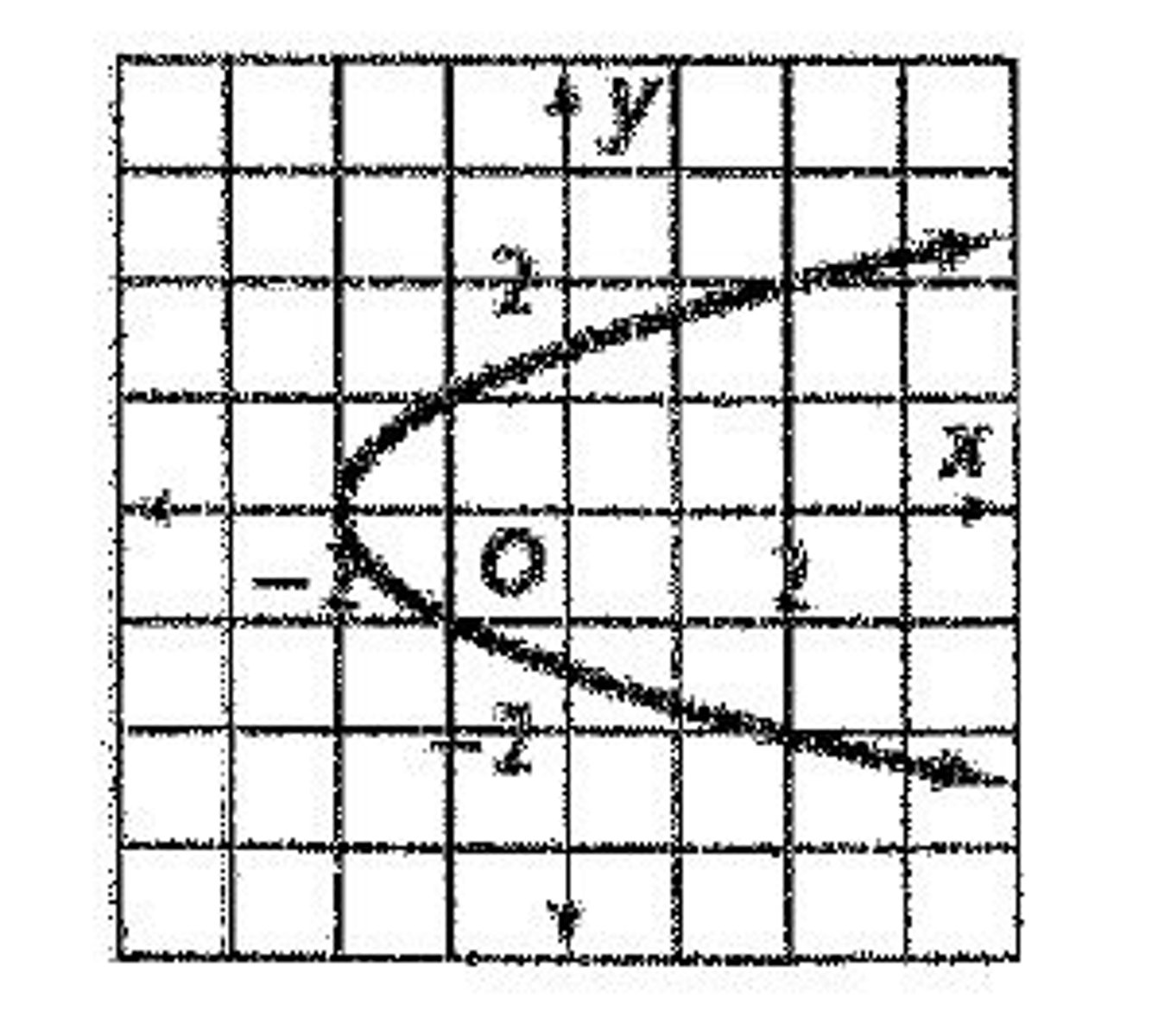 <p>no (fails the vertical line test)</p>