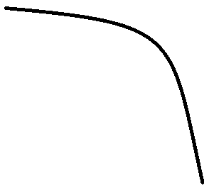 <p>Describe this curve’s rate of change.</p>