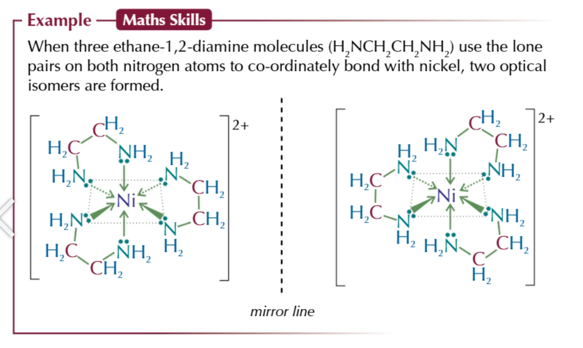 <p>this happens in octahedral complexes when 3 bidentate ligands are attached to the central ions</p>