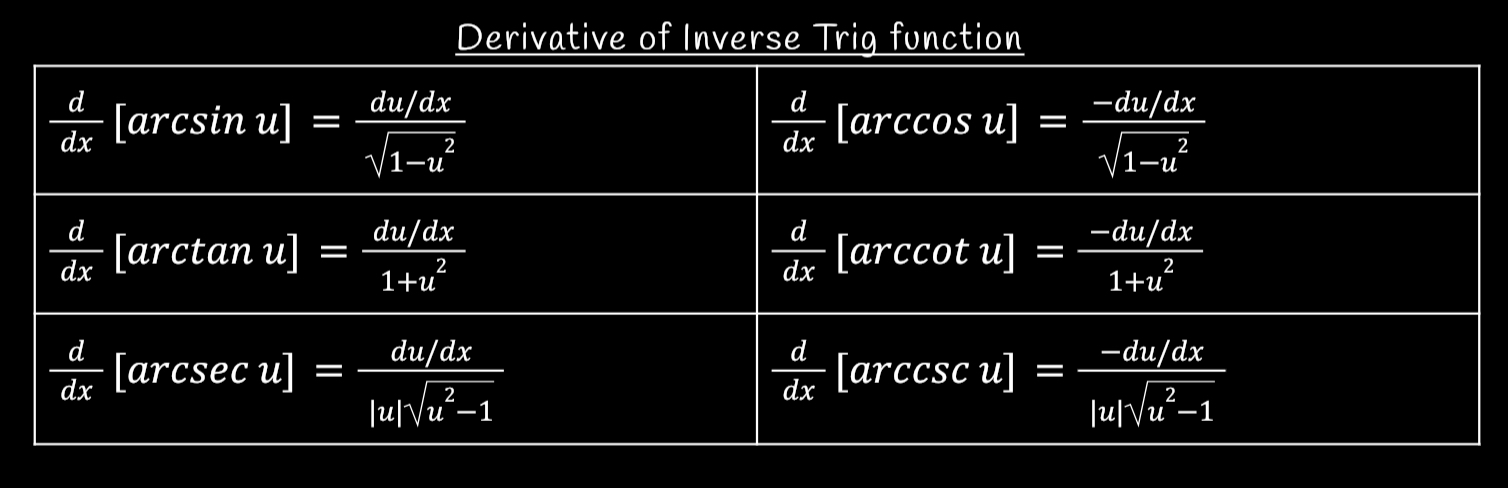 <p>Remember it’s basically the integral times du/dx and replace a with 1</p>
