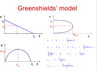 <p>What is the Greenshields model</p>