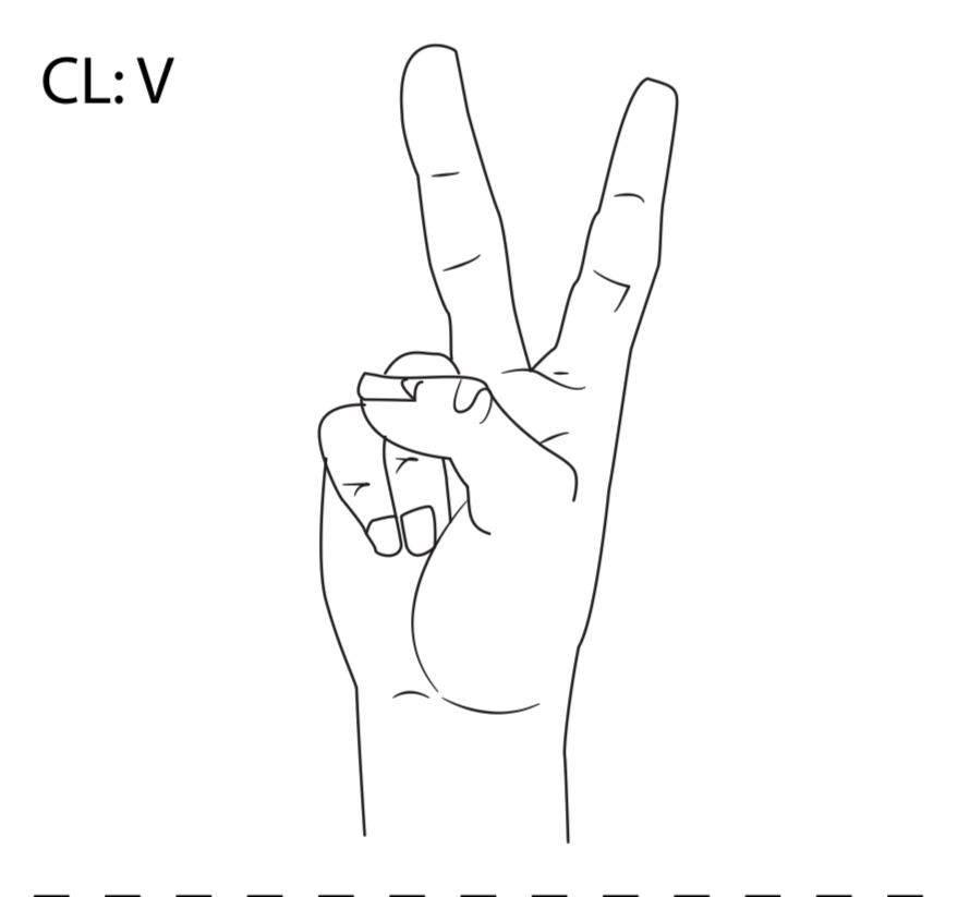 <p>What is a CL: V classifier?</p>