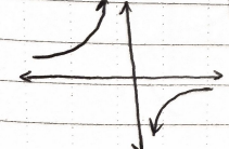 <p>Does the limit exist?</p>