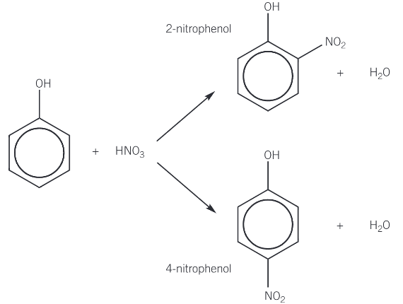 <ul><li><p>phenol reacts readily with dilute nitric acid at room temperature</p></li><li><p>a mixture of 2-nitrophenol and 4-nitrophenol is formed</p></li></ul><p></p>