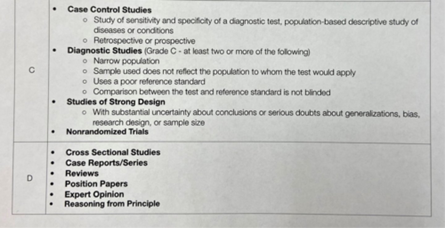 <p>case control studies (retrospective or prospective)</p><p>diagnostic studies that have TWO+ of narrow population, sample doesn't reflect population, poor reference standard, NOT blinded</p><p>strong study designs but with substantial uncertainty about conclusions or doubts about generalizations, bias, research design, sample size</p><p>nonrandomized trials</p>