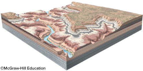 Which principle of relative age dating can be used to determine when the river formed on the landscape?