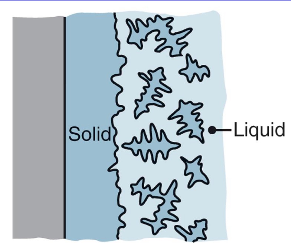 <p>Dendrites grow freely often with a shape with all equal dimensions</p>