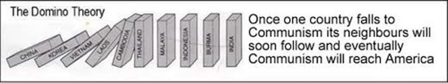 <p>A theory that if one nation comes under Communist control, then neighboring nations will also come under Communist control.</p>