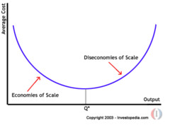 <p>Economies of Scale - achieved when the business increases its scale of productions and in the process becomes more efficient</p><p>Diseconomies of Scale - when a business experiences inefficiency due to increasing scale of production</p>