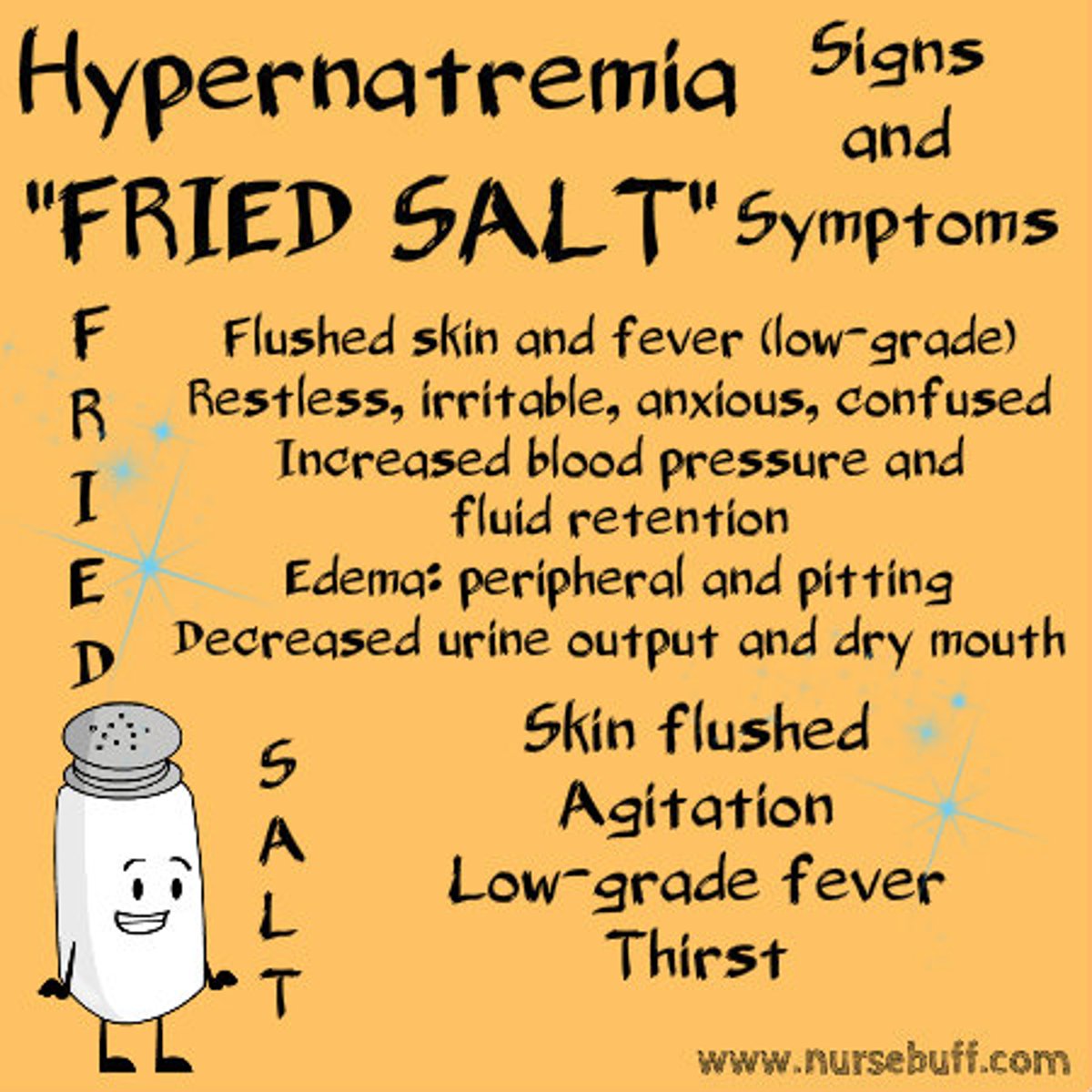 <p>Flushed skin and Fever (low grade)</p><p>Restlessness, irritable, anxious, confused</p><p>Increased blood pressure and fluid retention</p><p>Edema: peripheral and pitting, red swollen tongue</p><p>Decreased urine output and dry mouth</p><p>Skin flushed</p><p>agitation</p><p>low-grade fever</p><p>thirst</p>