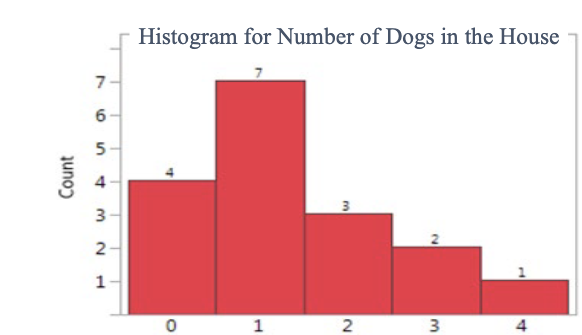 <p>another <span>common way to represent a distribution</span></p><p><span><strong>(represents the distribution for a continuous variable!!!!)</strong></span></p>