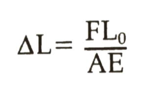 <p>σ=<span style="font-size: calc(var(--scale-factor)*27.98px)">ε</span>E OR E =σ/<span style="font-size: calc(var(--scale-factor)*27.98px)">ε</span></p><p>σ = stress in psi</p><p><span style="font-size: calc(var(--scale-factor)*27.98px)">ε = strain in inch/inch</span></p><p>E = Young’s modulus, or modulus of elasticity</p><ul><li><p>the modulus E, is the slop of the initial straight line portion of the stress-strain curve</p></li></ul><p></p><p>Combines equations for stress, strain, and modulus where F, L0, and A are constants, shows the linear relationship between F and<span style="font-size: calc(var(--scale-factor)*27.96px)"> ΔL</span><span><br></span></p><p></p>