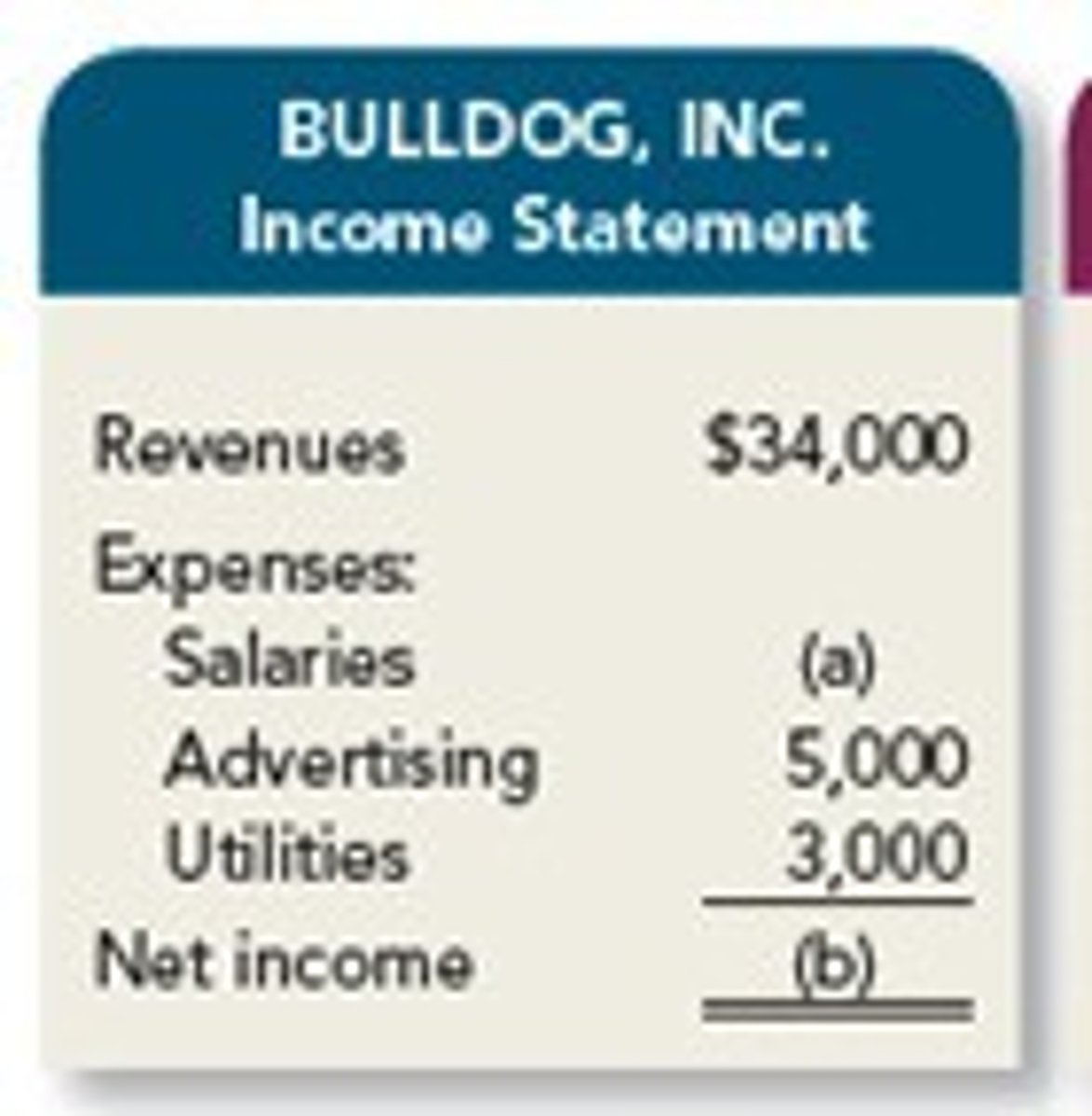 <p>A financial statement that reports a company's revenues and expenses and resulting net income or net loss for a specific period of time.</p>