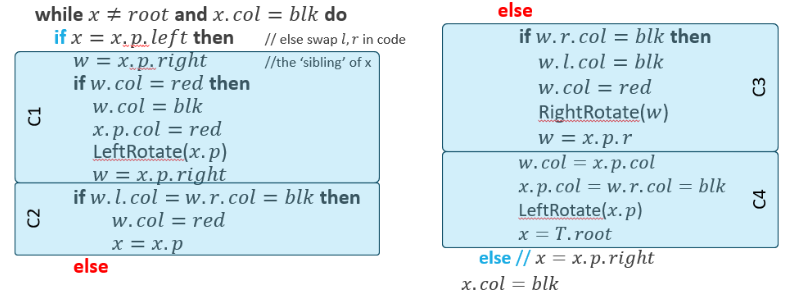 <p>Improvement of delete method to avoid violations of colour rule</p>