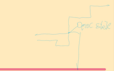 <p><span>Oś X: Czas (okres kredytowania), Oś Y: Oprocentowanie (%).</span></p>
