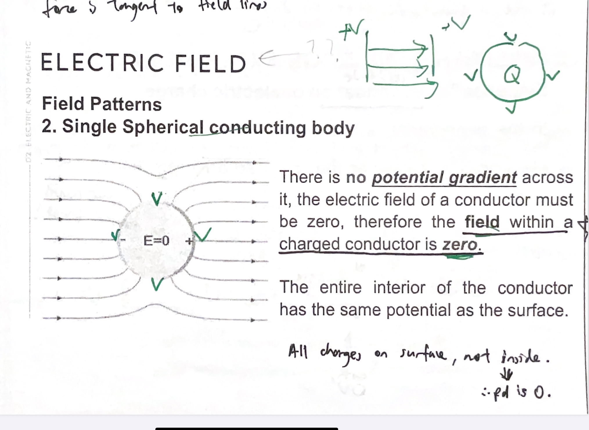 <ul><li><p>no potential gradient across conductor (since charges free to move in conductor, would redistribute)</p></li><li><p>therefore no electric field</p></li><li><p>electric field of conductor is zero therefore field within charged conductor is zero.</p></li><li><p>entire interior of conductor has same potential as the surface</p></li><li><p>all charges are on the surface, not inside the conductor → potential difference is 0</p></li></ul><p></p>