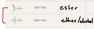 <p>Ester, Ether, and Alcohol Bonds</p>