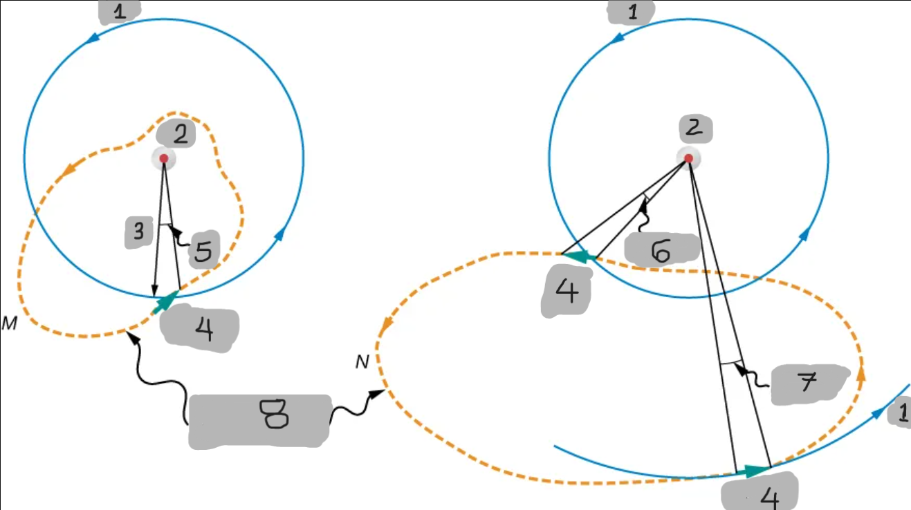 <p>(7)</p>
