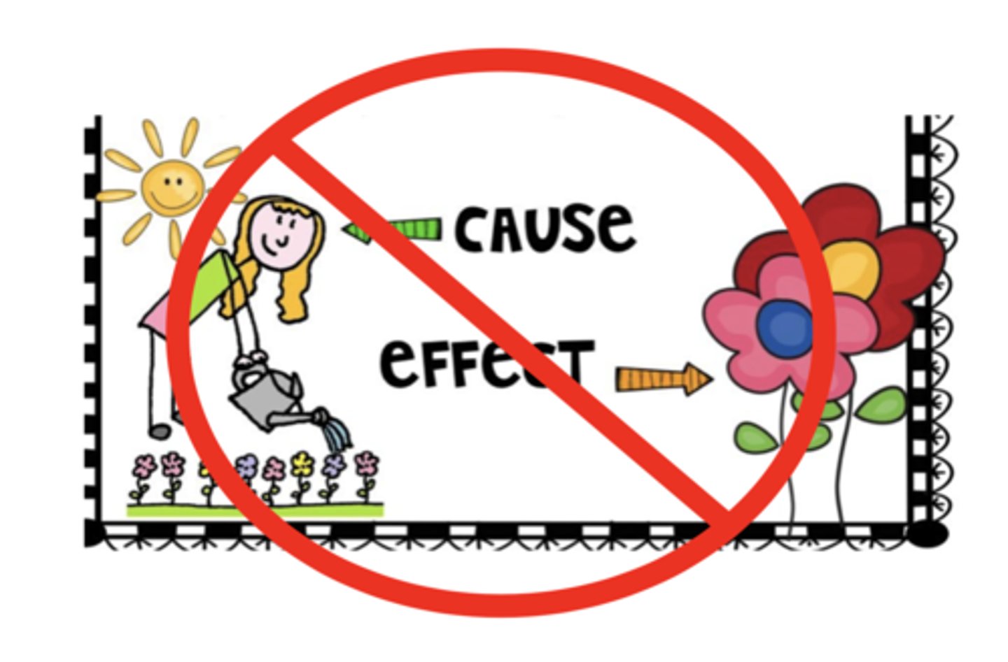 <p>The range is realistic</p><p>-demonstrates a relationship/</p><p>only option sometimes/</p><p>does n't= causality/ </p><p>Third variable problem</p>