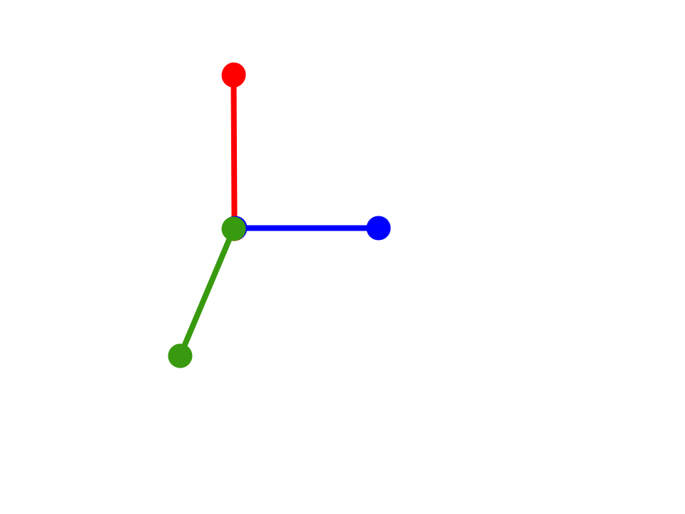 <p>all 3 axes are equal length, all 3 axes are orthogonal</p>