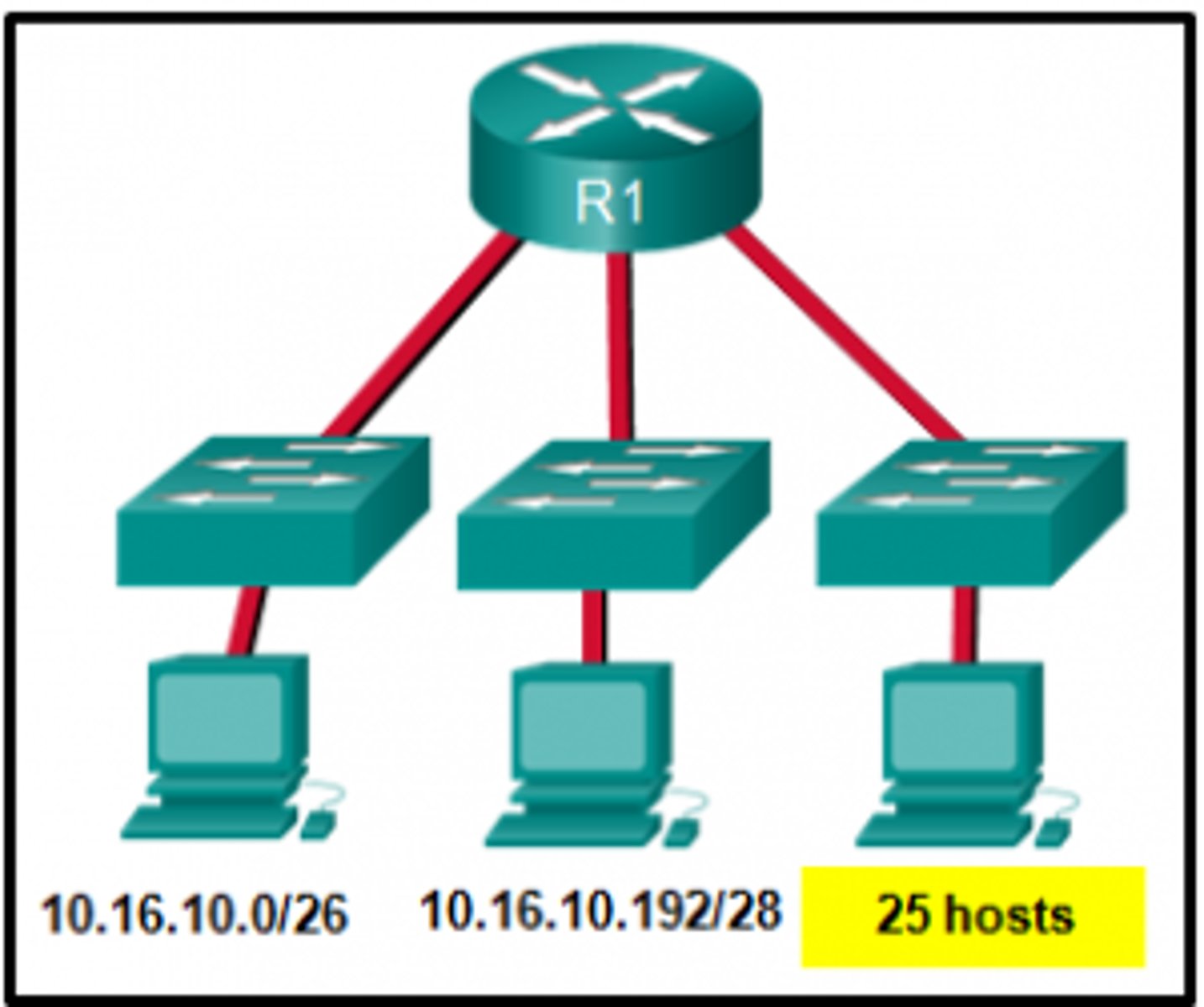 <p>10.16.10.64/27</p>