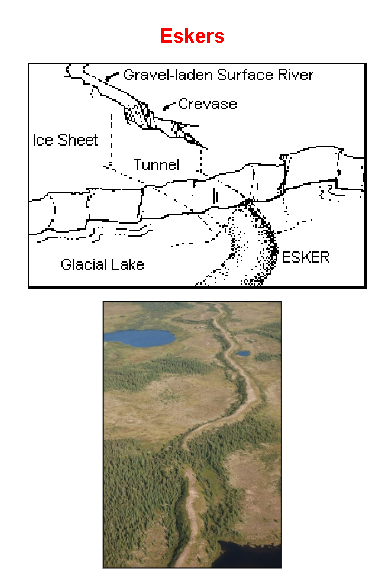<p><span style="color: rgb(255, 255, 255);">• Eskers </span>Long, winding ridges of sand and gravel from subglacial streams.</p>