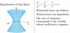 <p>x^2/a^2 + y^2/b^2 - z^2/c^2 = 1</p>