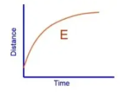 <p>What is the speed and gradient for this graph?</p><p>Name of graph?</p>