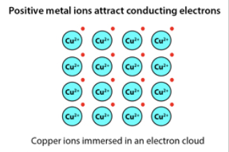 <p>A force that holds atoms together in a metallic substance <strong>(Metal + Metal)</strong> and are solids made up of <strong>tightly packed atoms </strong>as a result, <strong>valence electrons move freely from one atom to another </strong>and they share an electron cloud (intramolecular)</p>